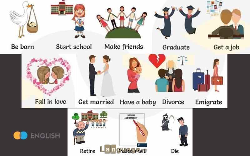 Từ vựng Ielts Reading theo chủ đề People Từ vựng Ielts Reading theo chủ đề People