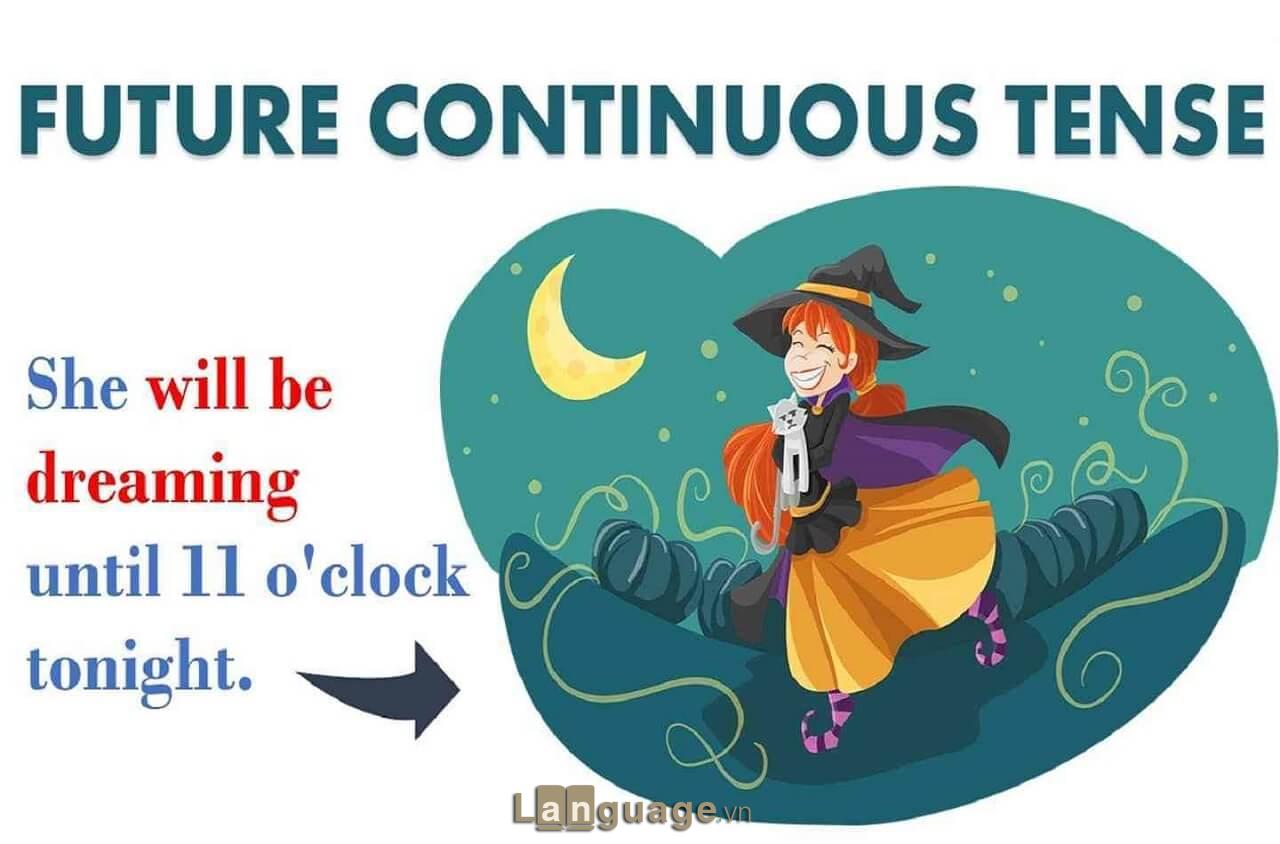 Thì tương lai tiếp diễn Thì tương lai tiếp diễn