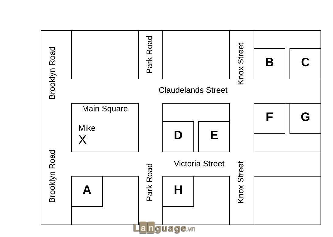 Dạng Labeling a Map/Diagram trong IELTS Listening Dạng Labeling a Map/Diagram trong IELTS Listening