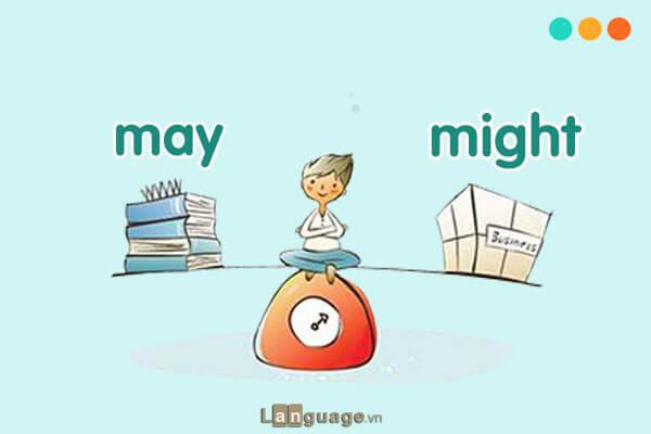Cách dùng cấu trúc Might/May trong tiếng Anh Cách dùng cấu trúc Might/May trong tiếng Anh
