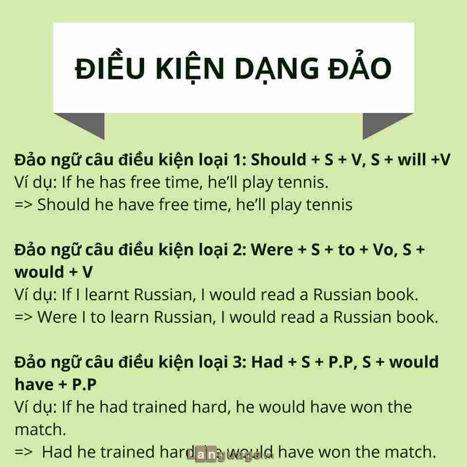 Câu điều kiện dạng đảo Câu điều kiện dạng đảo