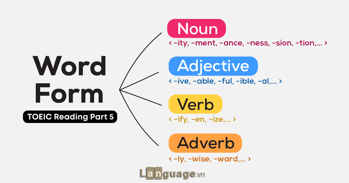 Từ loại (Word form) Từ loại (Word form)