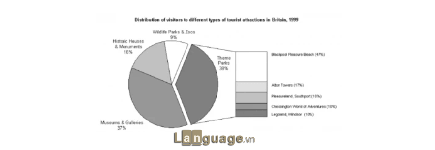 Dạng Pie Chart 1 hình tròn Dạng Pie Chart 1 hình tròn