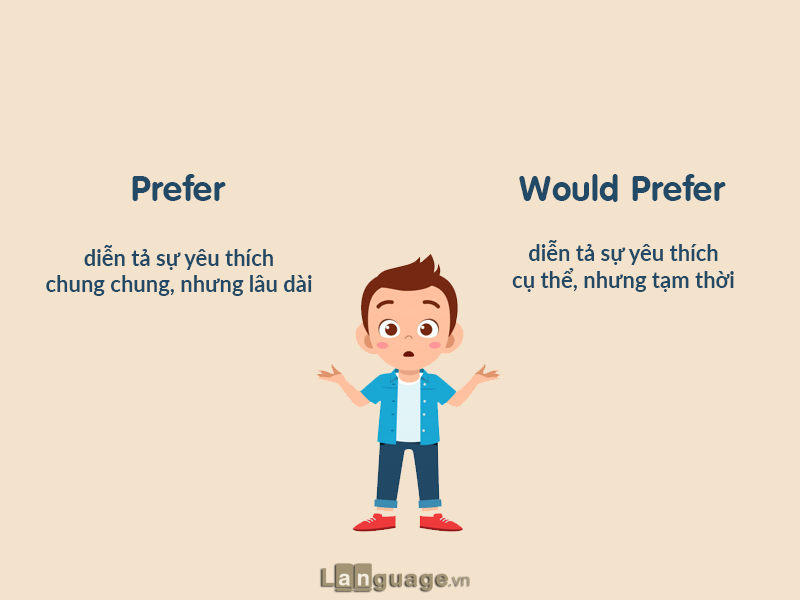 Phân biệt Prefer và Would prefer Phân biệt Prefer và Would prefer