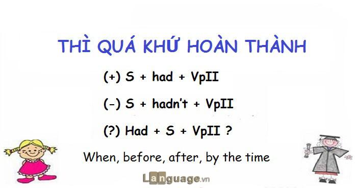Công thức thì quá khứ hoàn thành Công thức thì quá khứ hoàn thành